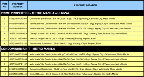 pag ibig foreclosed|143 Foreclosed Properties found for Antipolo .
